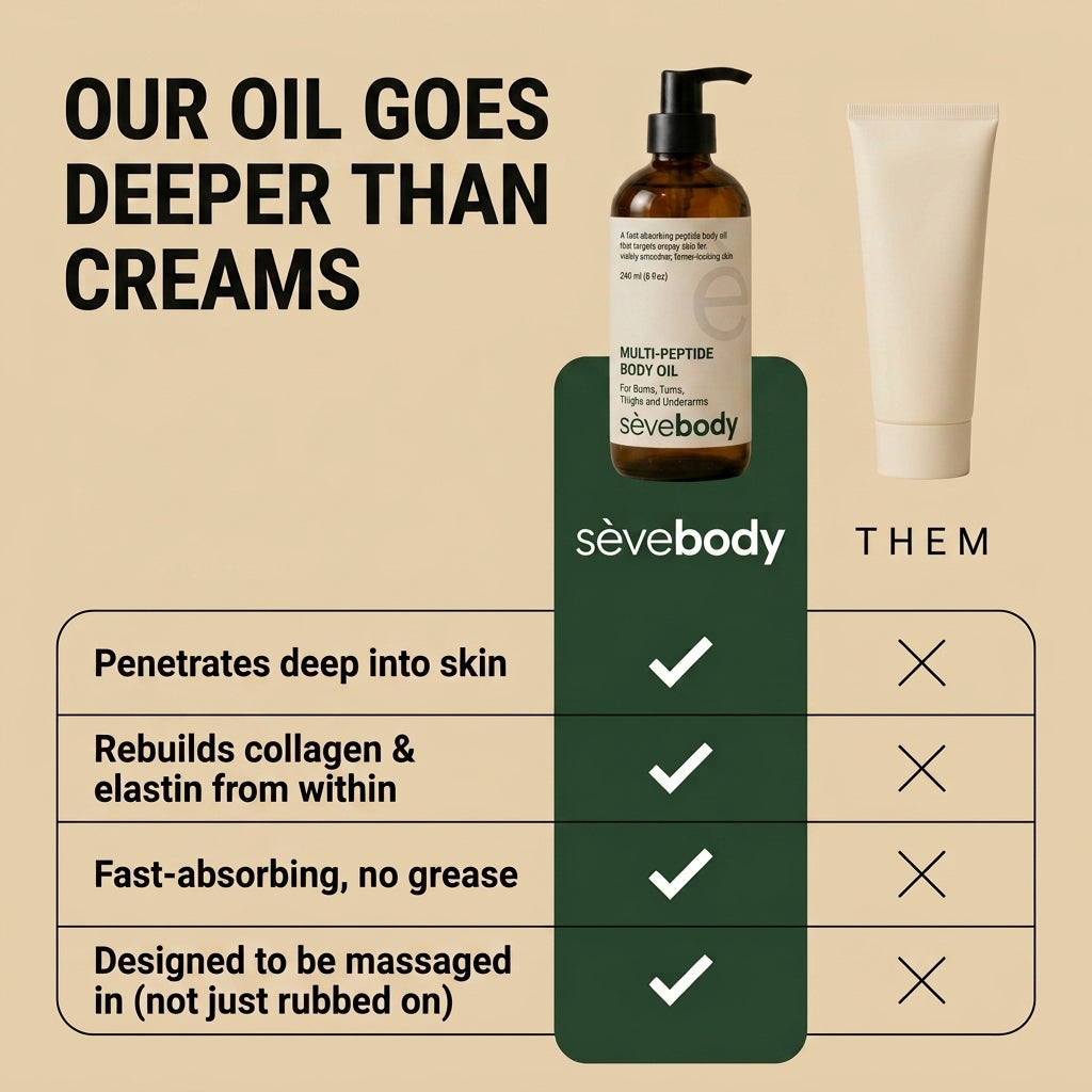 SÈVE BODY Peptide Body Oil
